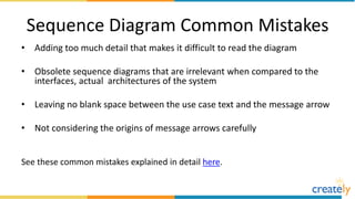 Sequence Diagram Common Mistakes
• Adding too much detail that makes it difficult to read the diagram
• Obsolete sequence diagrams that are irrelevant when compared to the
interfaces, actual architectures of the system
• Leaving no blank space between the use case text and the message arrow
• Not considering the origins of message arrows carefully
See these common mistakes explained in detail here.
 