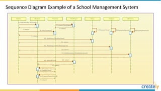 Sequence Diagram Example of a School Management System
 