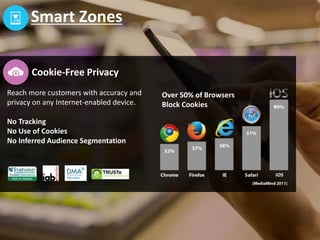 Smart Zones
Smart Zones reaches audiences across all offline and online marketing channels.
100% Reach
 