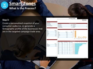 Smart Zones
100% reach to all Internet-enabled
devices.
Desktops
Laptops
Tablets
Smart Phones
Device Independent
 