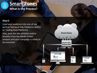 Smart Zones is also very
different from traditional
Zip 9 postal code targeting.
Zip 5 postal code
Zip 9 postal code
Smart Zones
How Does it Work?
 