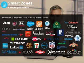 Step 5:
Match your target audience to the exact
websites and media outlets that are most
likely visited by your prospects
Devices
Ad Sizes
Impressions
Time of Day
Day of Week
Media Categories
Preferred Websites
Click-Through Rate (CTR)
Real-Time Bid (RTB) Price
Cost Per Thousand Impressions (CPM)
Media Zones
Smart Zones
What Is the Process?
 