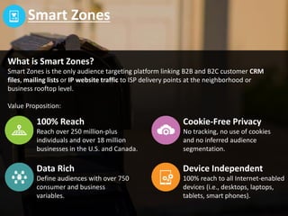 3
Smart Zones
Marketing challenges
Medicare marketers are faced with increasing competition and are
challenged to improve cpl, cpa/enrollments.
Traditional channels, as well as pay-per-click (ppc), are heavily used
during AEP by competitors.
Medicare aggregators often get top SEO listings.
Most online display advertising is cookie based and gets blocked at the
browser level.
It’s challenging to integrate direct mail and online.
 