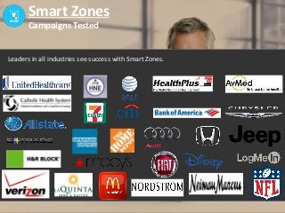 Leaders in all industries see success with Smart Zones.
Smart Zones
Campaigns Tested
 
