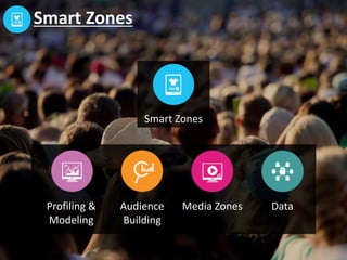 4
Smart Zones
Benefits
Gives you a way to reach your direct mail targets when they’re online –
without having to compete with other Medicare marketers.
Helps you drive Medicare prospects to your site to start their buying
journey.
Provides great reach and frequency at a low cpm.
This is the only online marketing process to receive a U.S. patent.
 