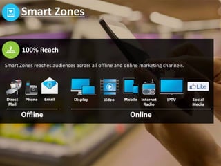 6
Proven Smart Zone Results
Last AEP, one Medicare Advantage plan
saw a 3-fold, year-over-year, increase in
online enrollments using Smart Zones
 