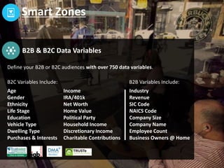 8
DataAudience
Building
Media ZonesProfiling &
Modeling
Smart Zones
Smart Zones
 