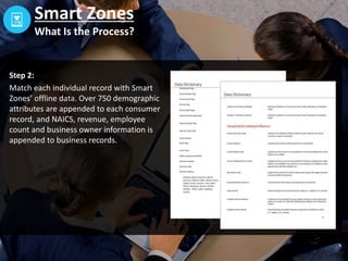 Smart Zones
Reach more customers with accuracy and
privacy on any Internet-enabled device.
No Tracking
No Use of Cookies
N...