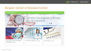 Knowledge management
that delivers answers
Beispiel: Centers for Desease Control**
Anfrage …
Knowledge
Books …
**Besteht aus einer Vielzahl umfangreicher Dokumente
 