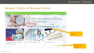 Knowledge management
that delivers answers
Die Antwort
Antwort …
Suchraum …
 