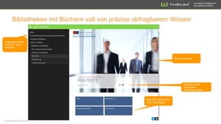 Knowledge management
that delivers answers
Bibliotheken mit Büchern voll von präzise abfragbarem Wissen
Domain / Library
/ Book /
Navigator
Einheitlicher Inhalt –
medienübergreifend
optimiert – gut lesbar
 