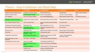 Knowledge management
that delivers answers
Theum ist einzigartig
 