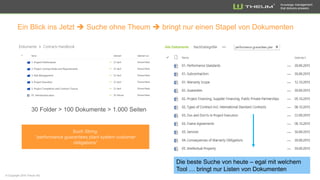 Knowledge management
that delivers answers
Ein Blick ins Jetzt  Suche ohne Theum  bringt nur einen Stapel von Dokumenten
30 Folder > 100 Dokumente > 1.000 Seiten
Die beste Suche von heute – egal mit welchem
Tool … bringt nur Listen von Dokumenten
 