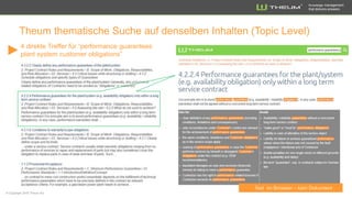 Knowledge management
that delivers answers
Theum thematische Suche auf denselben Inhalten (Topic Level)
4 direkte Treffer für “performance guarantees
plant system customer obligations”
performance
or “warranties”
Text im Browser – kein Dokument
 