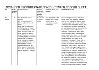 ADVANCED PRODUCTION-RESEARCH-TRAILER RECORD SHEET
Film     TE/TR      Question's raised               Category       Comments (Genre, own       Shot list (B/W, SFX etc)
         (Teaser/                                   (True story,   reaction)
         Trailer)                                   novel, comic
                                                    fictional,
                                                    film, docu)
The        TR       Will the main character         Supernatur     I would probably watch     Preview rating, Establishing shot of her
Unborn              survive?                        al horror-     this film since it has a   house, pan of main character, eye level.
                    Will the exorcism work?         thriller       storyline which isn’t      Close up shot to show her reaction to the
                    Will her unborn brother be                     entirely common, but       noise, close up of baby monitor helps the
                    born?                                          still engaging.            audience understand she has children, over
                    What does the ghost do to                                                 the shoulder shot increases tension as we
                    her? What does the ghost                                                  see what she sees. Close up as her child hits
                    want with her? What will the                                              her, shocks the viewer and increases
                    ghost do if/once it gets out?                                             confusion. Close up of her child’s face is
                    What was her son talking                                                  uncomfortable to watch and makes the
                    about? What’s wrong with her                                              viewer pay attention to every word he says.
                    son? Why did her parents hide                                             Reaction shot of main character, shows her
                    the fact that she is a twin?                                              shock, high angle shot means she is
                    What was the film she was                                                 intimidated. Fast cuts to a similar shot of
                    watching? Why does she see                                                another child, with the letters of “Rogue
                    herself? What was that                                                    pictures” flicking past. Slight zoom into the
                    creature trying to get her?                                               establishing shot of the city. Ariel shot of
                    What happened to that old                                                 main character running, giving the viewer a
                    man? Who are the children in                                              sense of voyeurism. The snow will remind us
                    the old photo she is looking?                                             of the shot of the scary boy. Stedicam mid
                                                                                              shot as the main character runs. Mid shot of
                                                                                              her showering, perhaps the long string of
                                                                                              shots of only her helps the viewer establish
                                                                                              her as the main character. Pan to establish
                                                                                              main character’s location (gym). Shot
                                                                                              reverse shot over their shoulders to show
                                                                                              emotions and reactions to what is said. Long
                                                                                              shot of the hospital, the amount of shadow
 