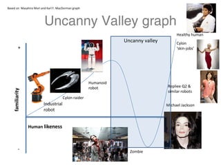The Uncanny Valley - BarCamp Canberra