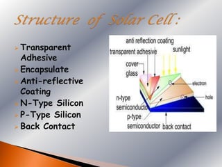  Transparent
  Adhesive
 Encapsulate
 Anti-reflective
  Coating
 N-Type Silicon
 P-Type Silicon
 Back Contact
 