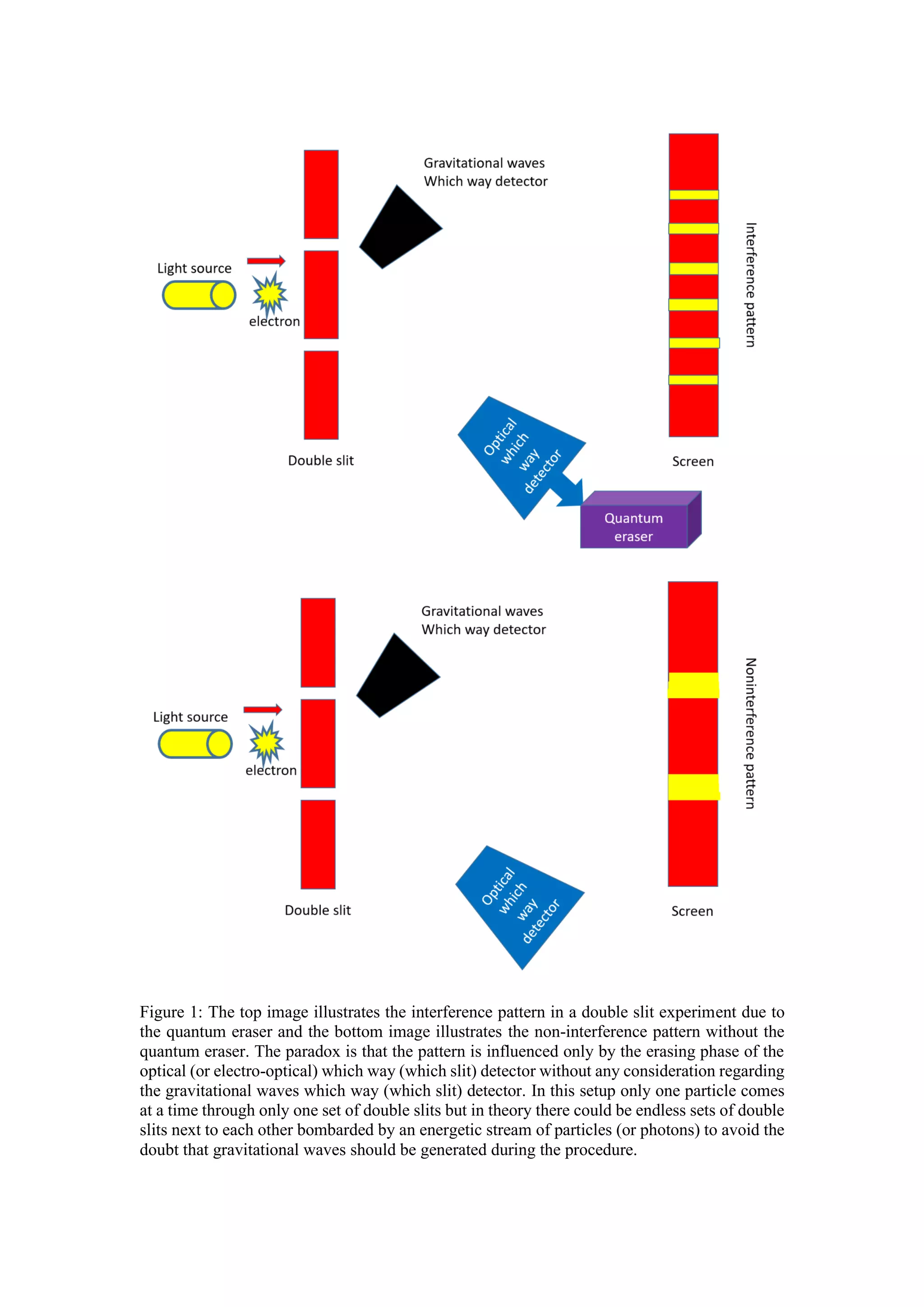 The uncertainty principle and quantized space-time.pdf