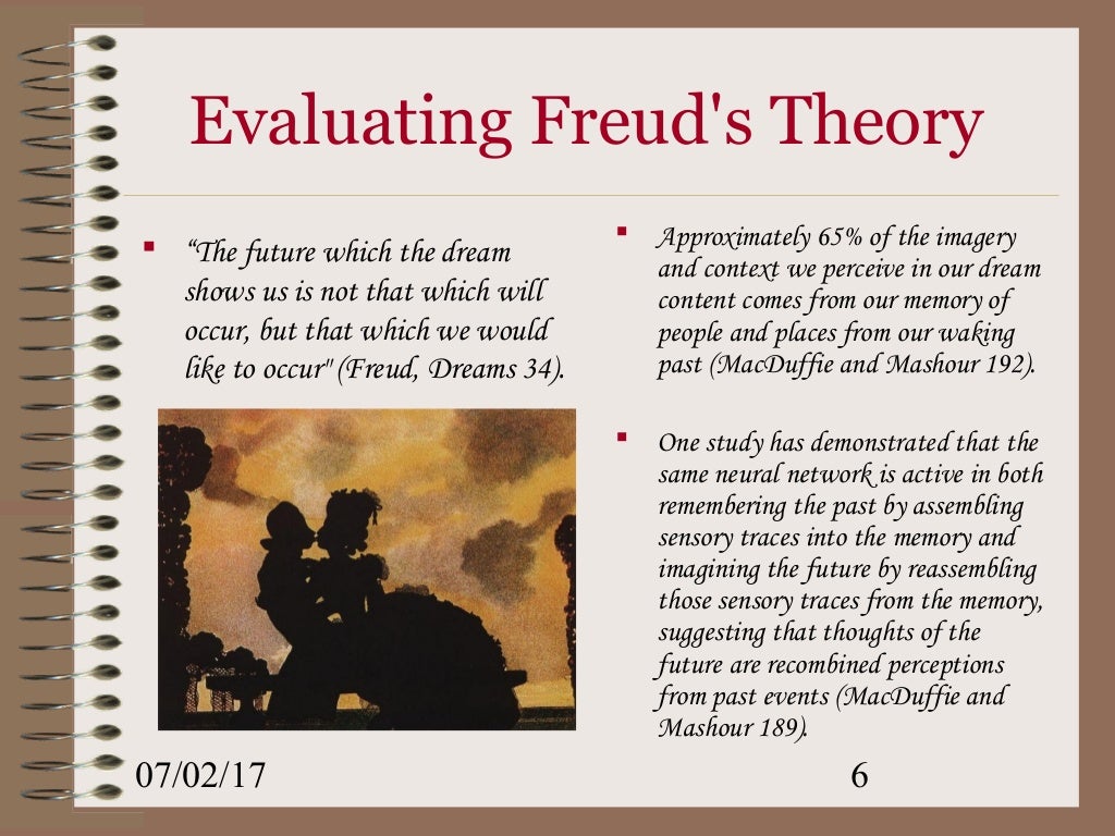The Unconscious Wish Fulfillment Theory of Sigmund Freud