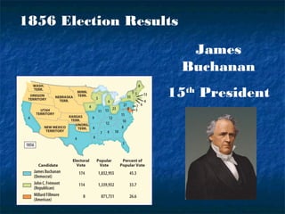 1856 Election Results
James
Buchanan
15th
President
 