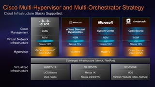 The unified data center for cloud david yen | PDF
