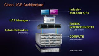 Ucs Datatemplate The unified data center for cloud david yen | PDF