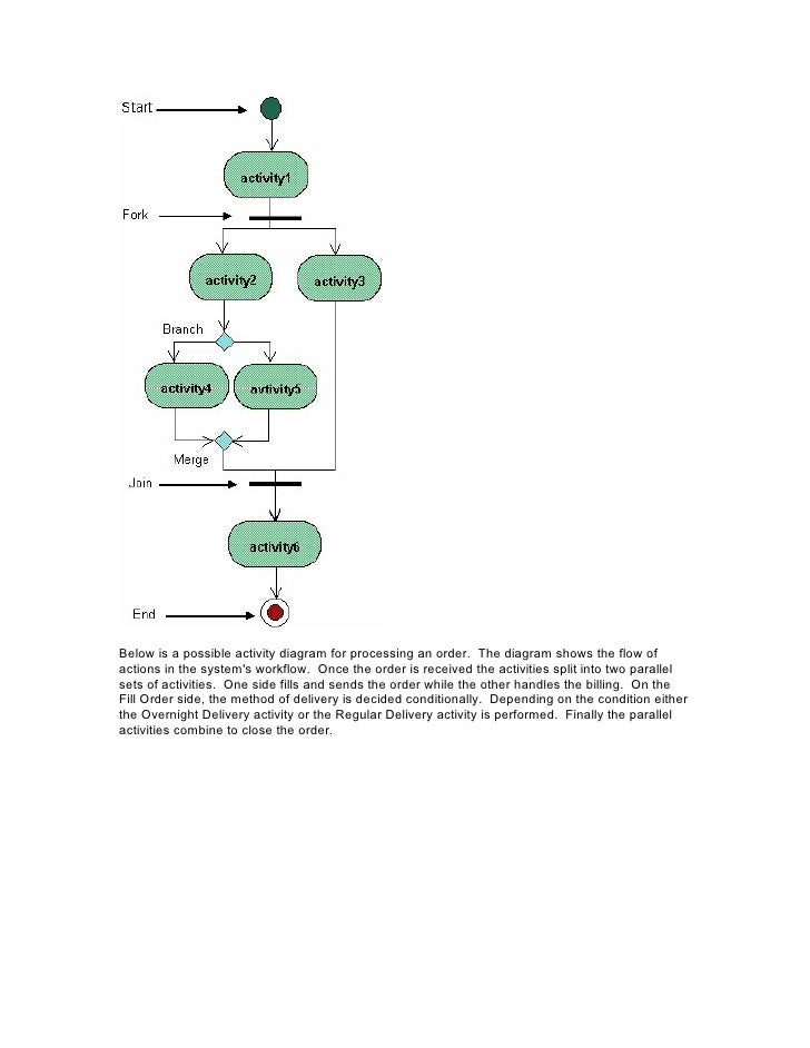 Design Uml Diagrams Design Uml Diagrams