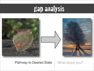 gap analysis




Pathway to Desired State   What stops you?
 