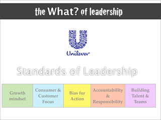 the What? of leadership




   Standards of Leadership
          Consumer &              Accountability   Building
Growth                 Bias for
           Customer                    &           Talent &
mindset                Action
             Focus                Responsibility    Teams
 