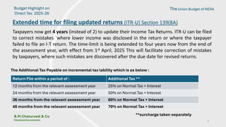 The Union Budget Govt 2025 India BMC.pdf