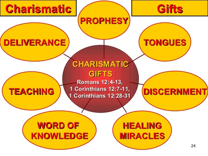Gifts Deliverance