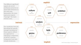 The Uniqueness Of The Self | PDF
