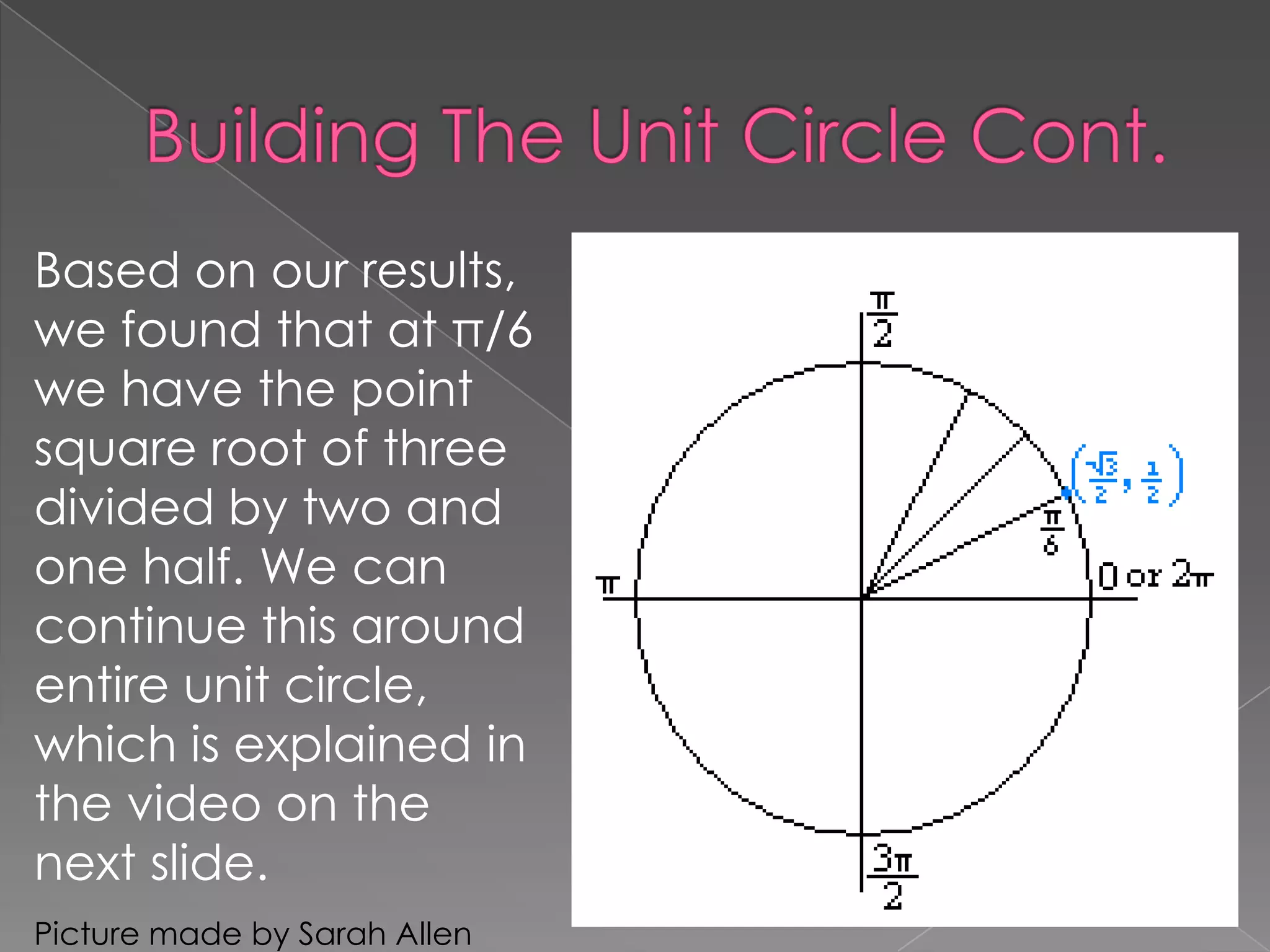 The unit circle edu 653 ppt