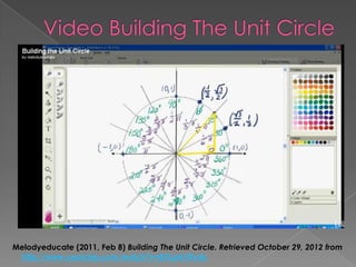 The unit circle edu 653 | PPTX