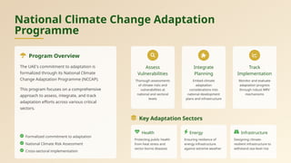 UAE's Comprehensive Long-Term Net Zero Strategy for 2050 | PPTX