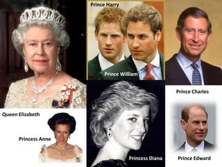 Prince HarryPrince WilliamPrince CharlesQueen ElizabethPrincess AnnePrincess DianaPrince Edward