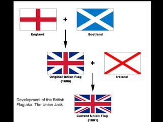 Development of the British Flag aka. The Union Jack 