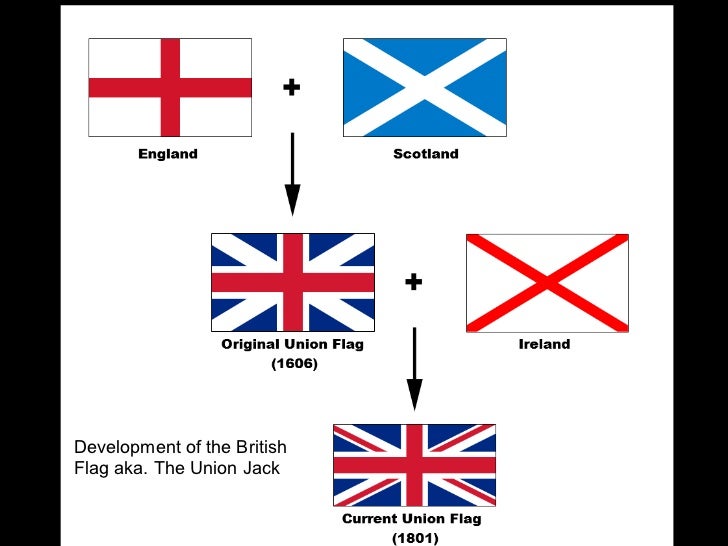flag timeline