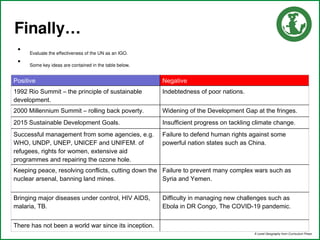 Undp Negativity Graph Comprehensive Overview of the United Nations: History, Structure, and ...