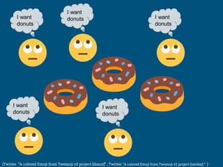 I want
donuts
I want
donuts
I want
donuts
I want
donuts
I want
donuts
(Twitter “A colored Emoji from Twemoji v2 project [donut]” ; Twitter “A colored Emoji from Twemoji v2 project [smiley].” )
 