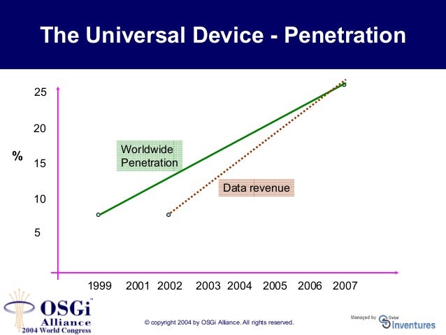 download sample size determination