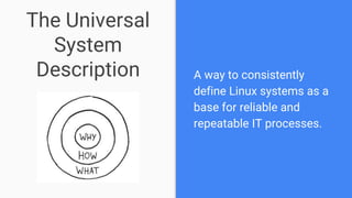 The Universal
System
Description A way to consistently
define Linux systems as a
base for reliable and
repeatable IT processes.
 