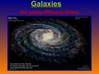 Galaxies Our galaxy-Milkyway Galaxy