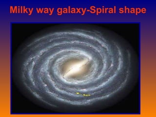 Milky way galaxy-Spiral shape