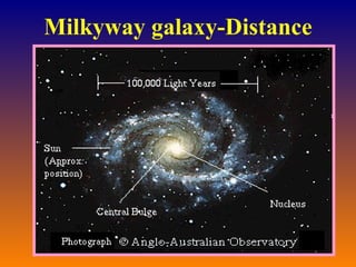 Milkyway galaxy-Distance