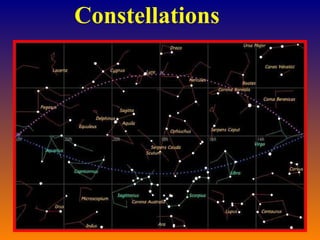 Constellations