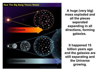 A huge (very big)
mass exploded and
all the pieces
separated
expanding in all
directions, forming
galaxies.
It happened 15
billion years ago
and the galaxies are
still separating and
the Universe
growing.