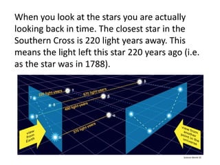 When you look at the stars you are actually
looking back in time. The closest star in the
Southern Cross is 220 light years away. This
means the light left this star 220 years ago (i.e.
as the star was in 1788).
Science World 10
 