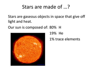 Stars are made of …?
Stars are gaseous objects in space that give off
light and heat.
Our sun is composed of: 80% H
19% He
1% trace elements
en.wikipedia.org
 