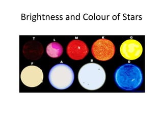 Brightness and Colour of Stars
scienceblogs.com
 